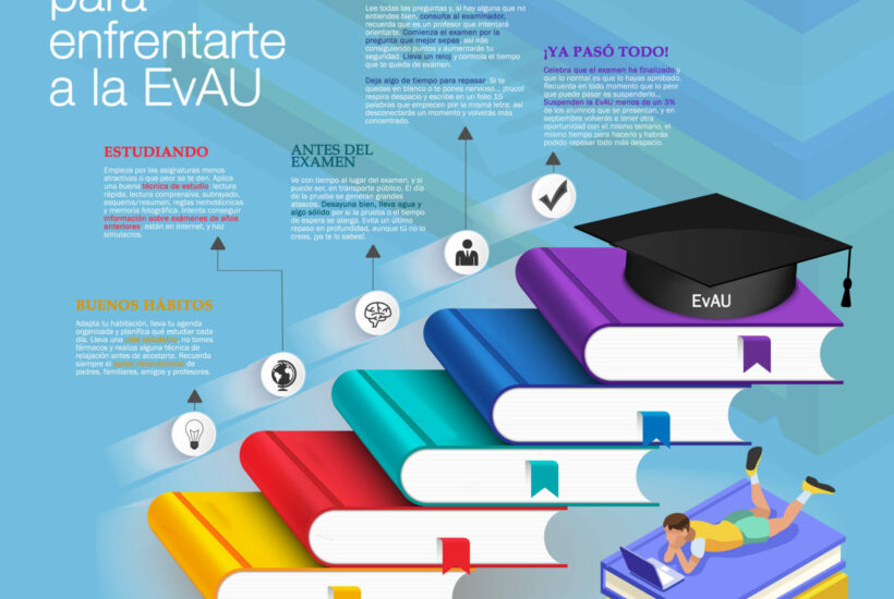Consejos EvAU infografia scaled &bull; Consejos para enfrentarte a la EvAU y gestionar la ansiedad