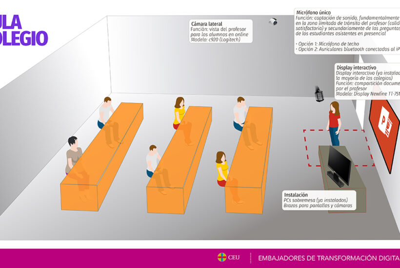 Esquema aula colegio &bull; aulas de doble presencialidad: un modelo educativo innovador y digital